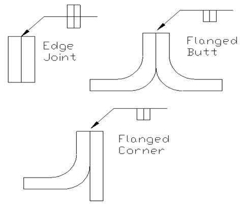 corner welding flange